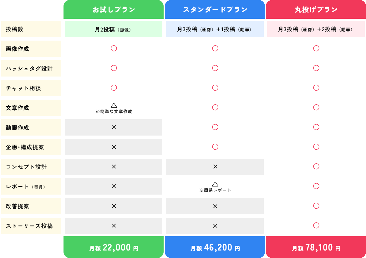 料金プラン比較表