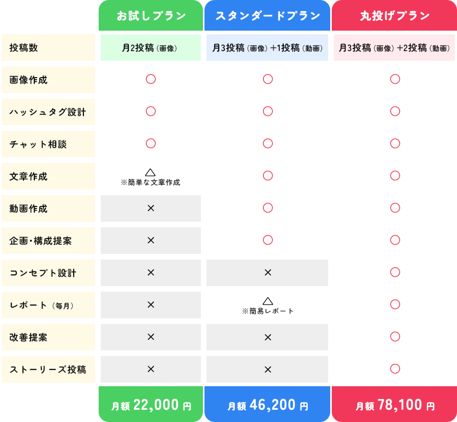 料金プラン比較表